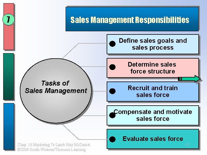 7 Sales Management Responsibilities Define sales goals and sales process Determine sales force structure 7 Sales Management Responsibilities Define sales goals and sales process Determine sales force structure