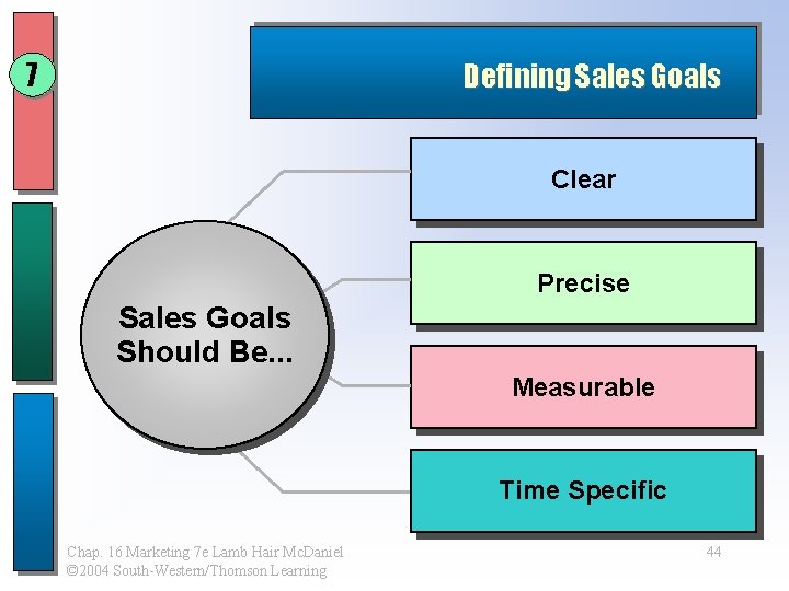 7 Defining Sales Goals Clear Precise Sales Goals Should Be. . . Measurable Time 7 Defining Sales Goals Clear Precise Sales Goals Should Be. . . Measurable Time