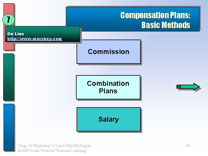 Compensation Plans: Basic Methods 7 On Line http: //www. marykay. com Commission Combination Plans Compensation Plans: Basic Methods 7 On Line http: //www. marykay. com Commission Combination Plans