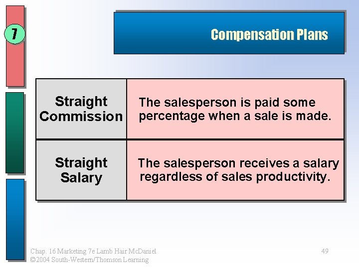 7 Compensation Plans Straight Commission The salesperson is paid some percentage when a sale 7 Compensation Plans Straight Commission The salesperson is paid some percentage when a sale