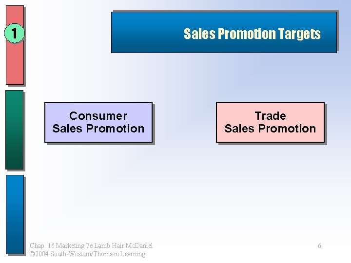 1 Sales Promotion Targets Consumer Sales Promotion Chap. 16 Marketing 7 e Lamb Hair 1 Sales Promotion Targets Consumer Sales Promotion Chap. 16 Marketing 7 e Lamb Hair