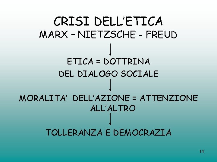 CRISI DELL’ETICA MARX – NIETZSCHE - FREUD ETICA = DOTTRINA DEL DIALOGO SOCIALE MORALITA’