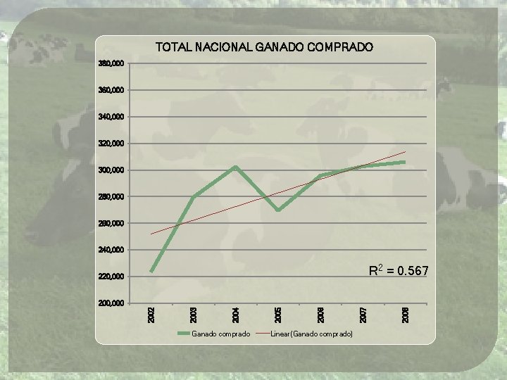 TOTAL NACIONAL GANADO COMPRADO 380, 000 360, 000 340, 000 320, 000 300, 000