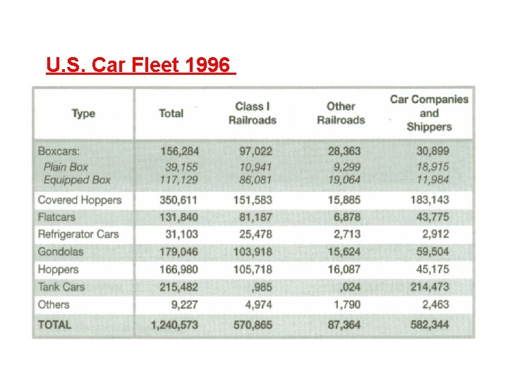 U. S. Car Fleet 1996 