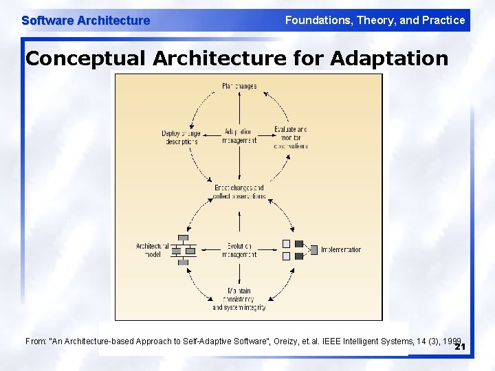 Software Architecture Foundations, Theory, and Practice Conceptual Architecture for Adaptation From: “An Architecture-based Approach