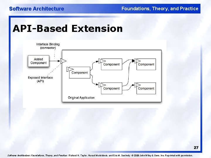 Software Architecture Foundations, Theory, and Practice API-Based Extension 27 Software Architecture: Foundations, Theory, and