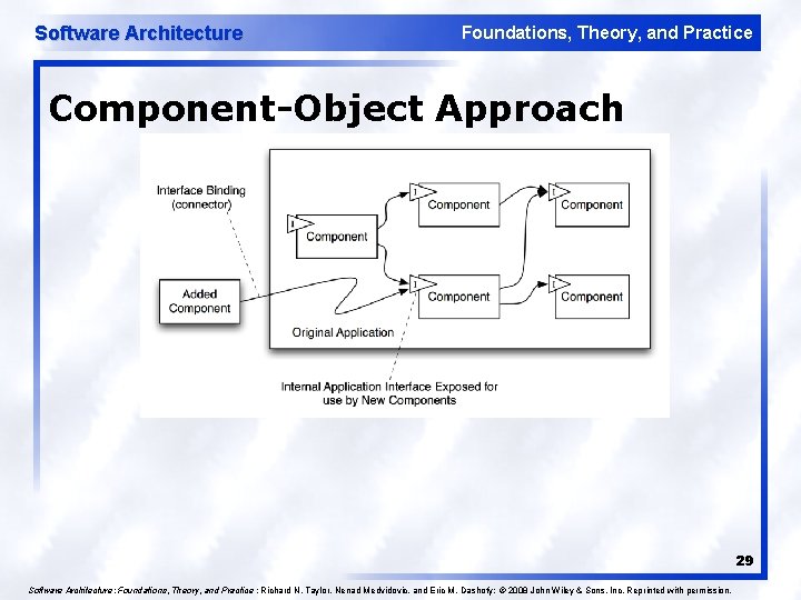 Software Architecture Foundations, Theory, and Practice Component-Object Approach 29 Software Architecture: Foundations, Theory, and