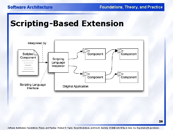 Software Architecture Foundations, Theory, and Practice Scripting-Based Extension 30 Software Architecture: Foundations, Theory, and