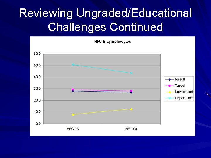 Reviewing Ungraded/Educational Challenges Continued 