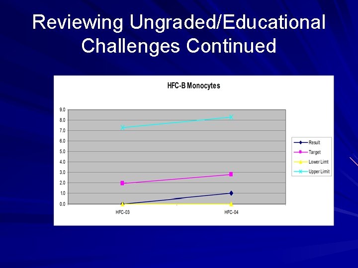 Reviewing Ungraded/Educational Challenges Continued 