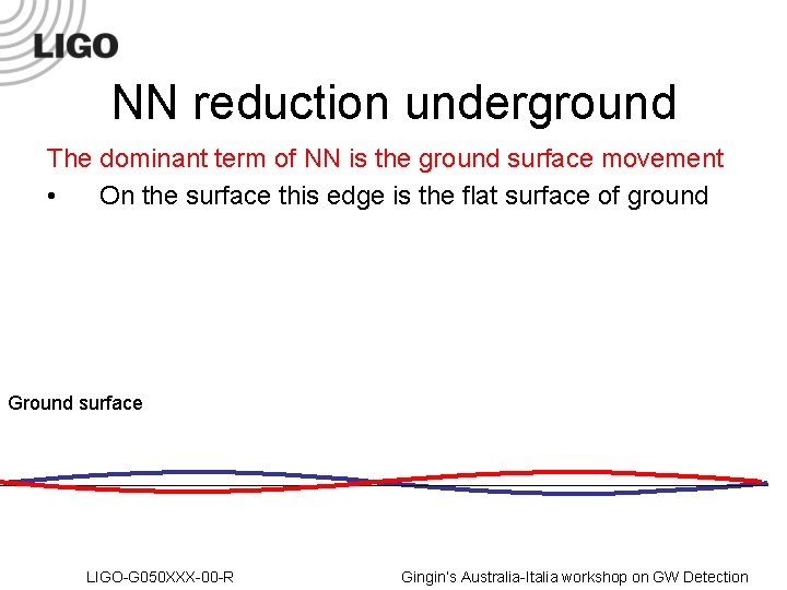 NN reduction underground The dominant term of NN is the ground surface movement •