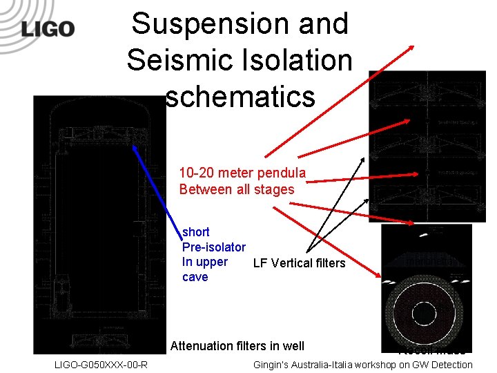 Suspension and Seismic Isolation schematics 10 -20 meter pendula Between all stages short Pre-isolator