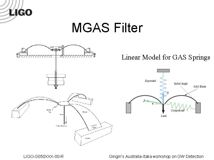 MGAS Filter Linear Model for GAS Springs LIGO-G 050 XXX-00 -R Gingin’s Australia-Italia workshop