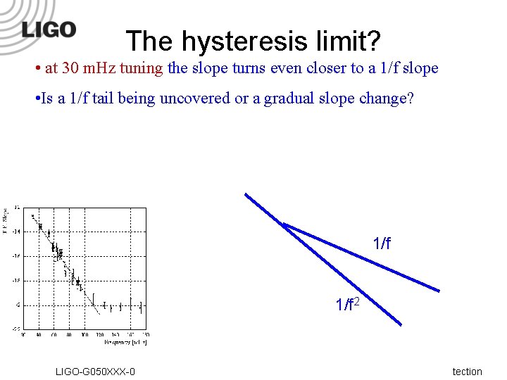 The hysteresis limit? • at 30 m. Hz tuning the slope turns even closer