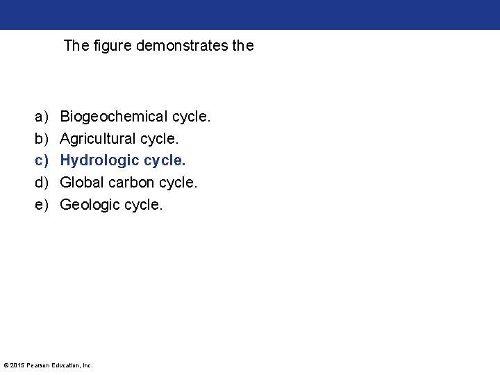 The figure demonstrates the a) b) c) d) e) Biogeochemical cycle. Agricultural cycle. Hydrologic The figure demonstrates the a) b) c) d) e) Biogeochemical cycle. Agricultural cycle. Hydrologic