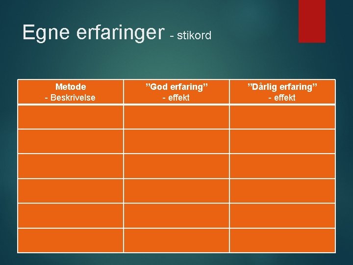 Egne erfaringer - stikord Metode - Beskrivelse ”God erfaring” - effekt ”Dårlig erfaring” -