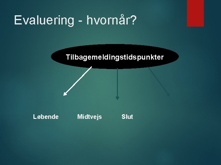 Evaluering - hvornår? Tilbagemeldingstidspunkter Løbende Midtvejs Slut 