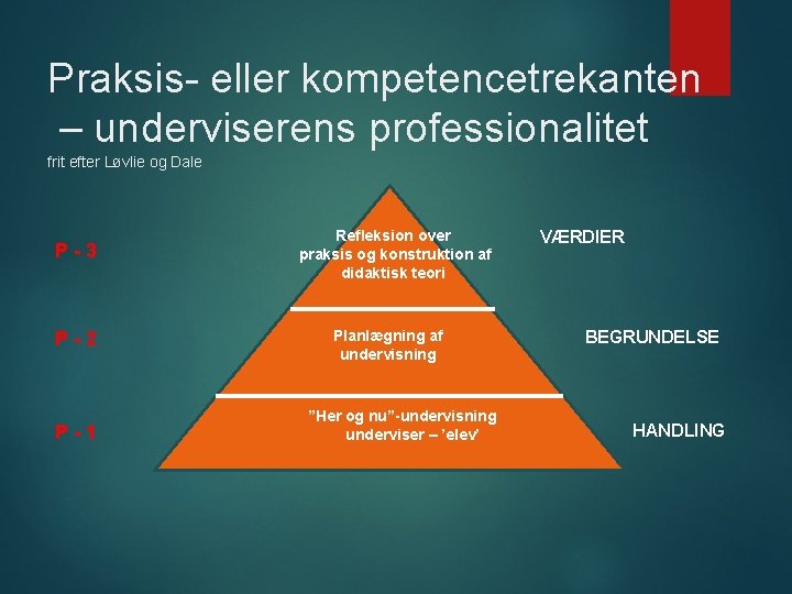 Praksis- eller kompetencetrekanten – underviserens professionalitet frit efter Løvlie og Dale P-3 P-2 P-1