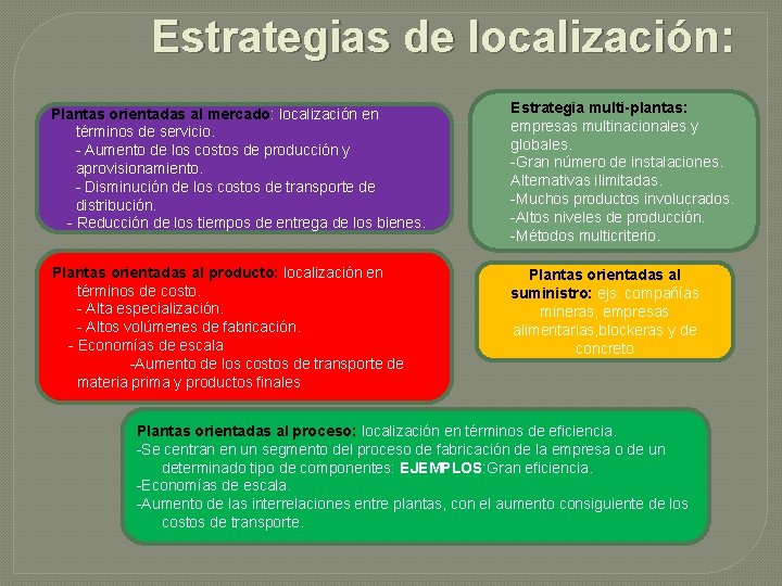 Estrategias de localización: Plantas orientadas al mercado: localización en términos de servicio. - Aumento