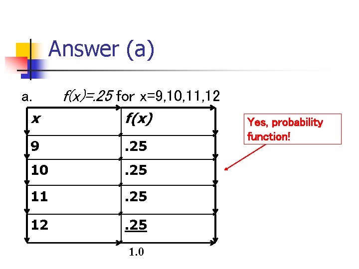 Answer (a) a. f(x)=. 25 for x=9, 10, 11, 12 x f(x) 9 .