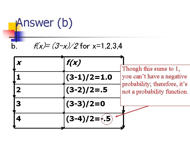 Answer (b) b. f(x)= (3 -x)/2 for x=1, 2, 3, 4 x f(x) 1