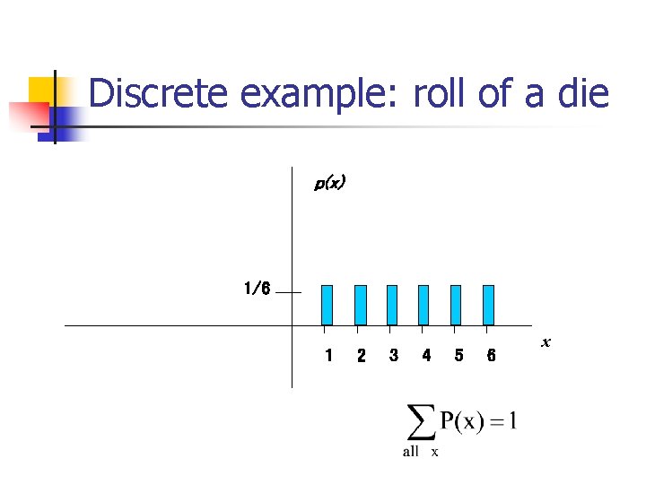 Discrete example: roll of a die p(x) 1/6 1 2 3 4 5 6