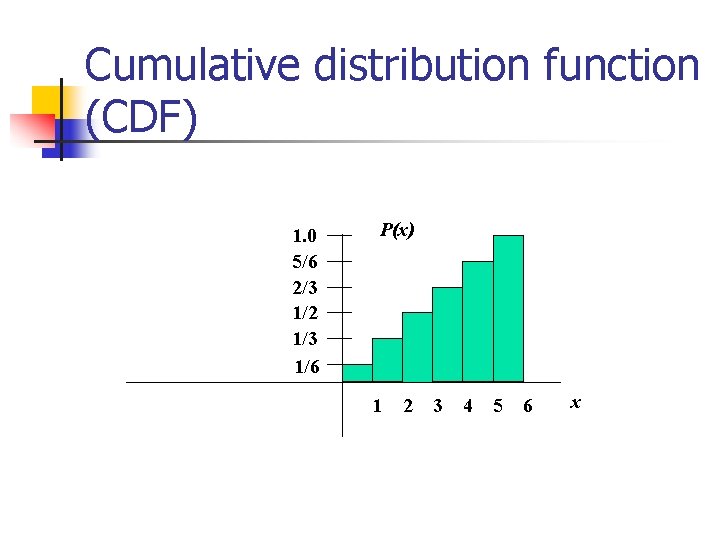 Cumulative distribution function (CDF) 1. 0 5/6 2/3 1/2 1/3 1/6 P(x) 1 2