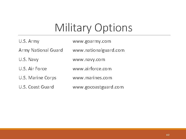 Military Options U. S. Army www. goarmy. com Army National Guard www. nationalguard. com