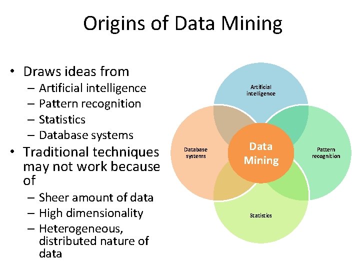 Origins of Data Mining • Draws ideas from – Artificial intelligence – Pattern recognition