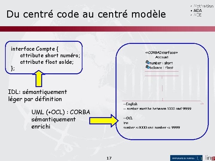 Du centré code au centré modèle interface Compte { attribute short numéro; attribute float