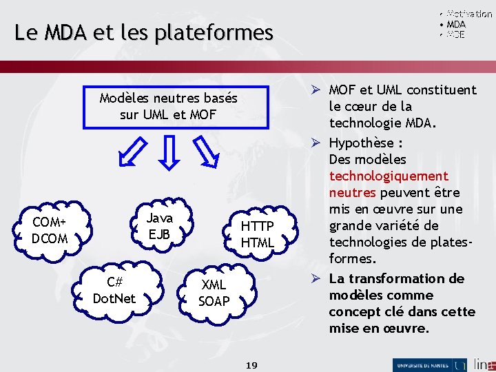 Le MDA et les plateformes Modèles neutres basés sur UML et MOF Java EJB