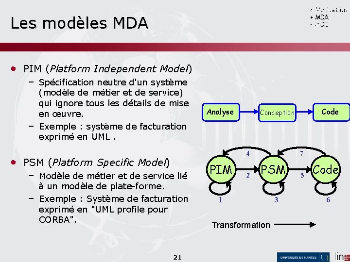  • Motivation • MDA • MDE Les modèles MDA • PIM (Platform Independent