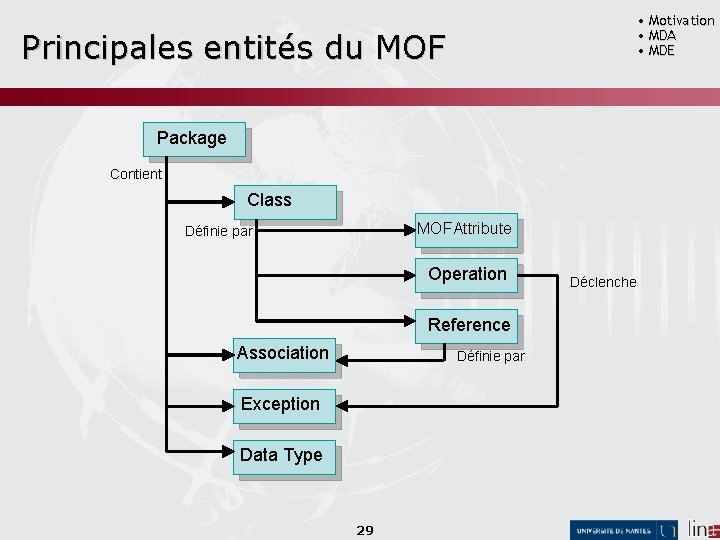  • Motivation • MDA • MDE Principales entités du MOF Package Contient Class