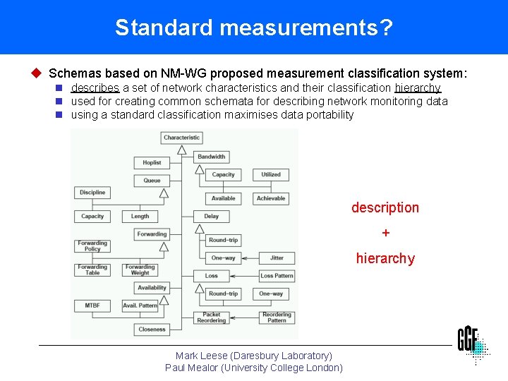 Standard measurements? u Schemas based on NM-WG proposed measurement classification system: n describes a
