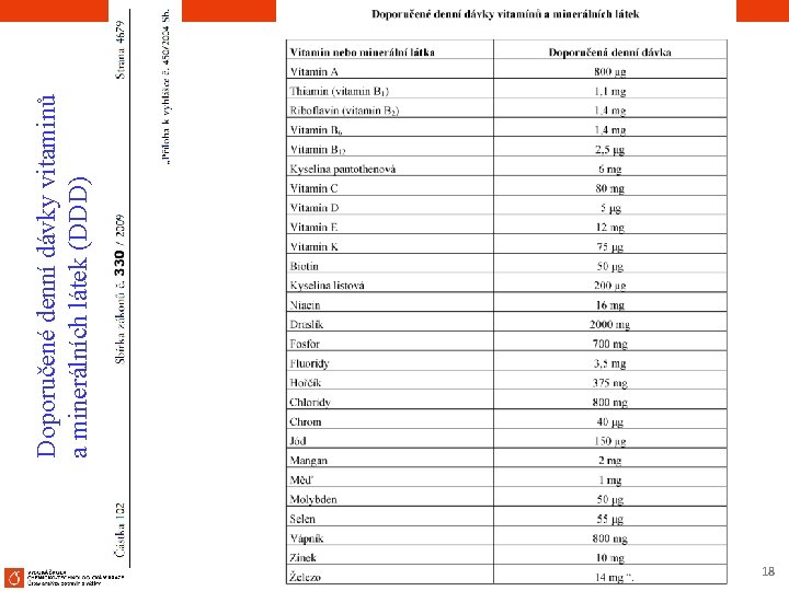 18 Doporučené denní dávky vitaminů a minerálních látek (DDD) 