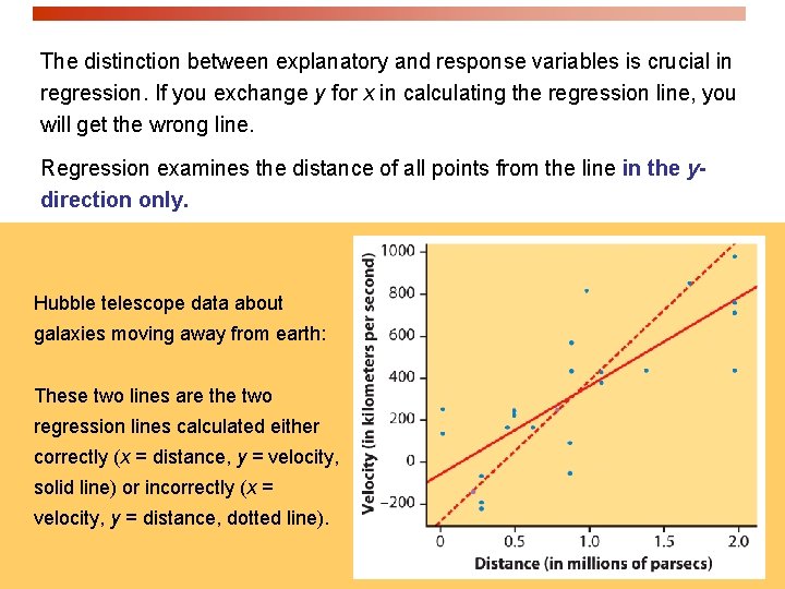 The distinction between explanatory and response variables is crucial in regression. If you exchange