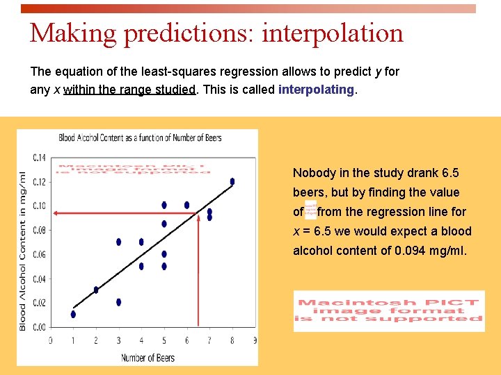 Making predictions: interpolation The equation of the least-squares regression allows to predict y for