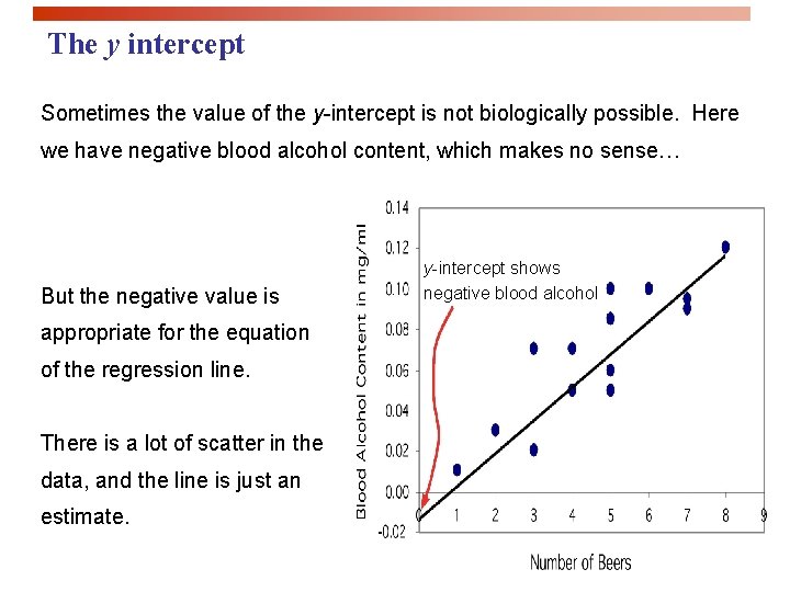 The y intercept Sometimes the value of the y-intercept is not biologically possible. Here