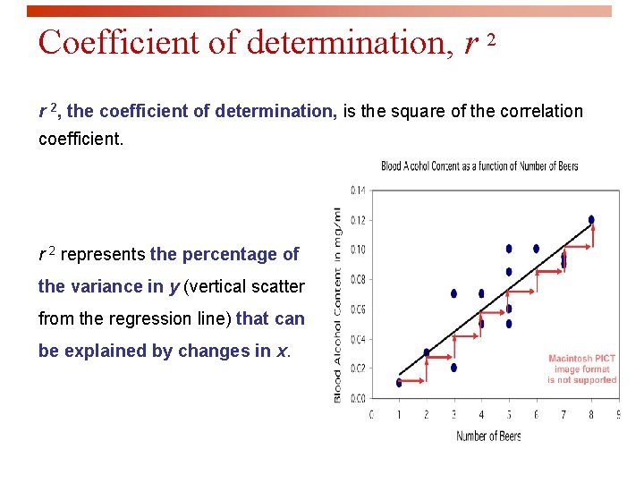 Coefficient of determination, r 2, the coefficient of determination, is the square of the