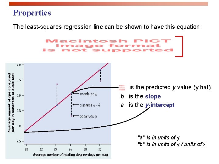 Properties The least-squares regression line can be shown to have this equation: is the