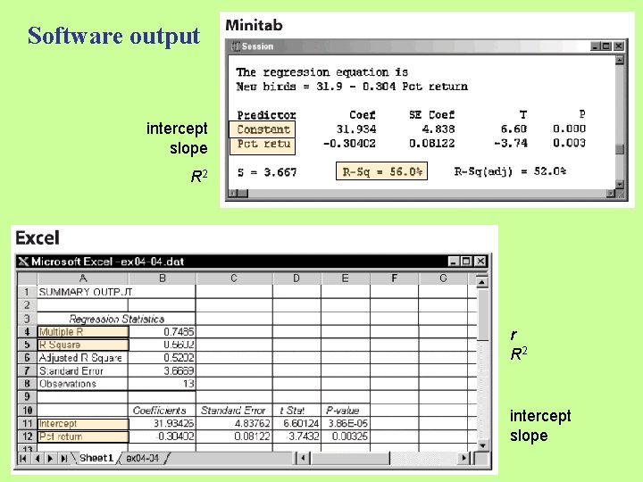 Software output intercept slope R 2 r R 2 intercept slope 
