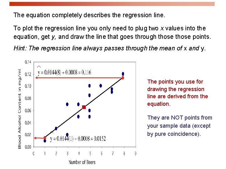 The equation completely describes the regression line. To plot the regression line you only