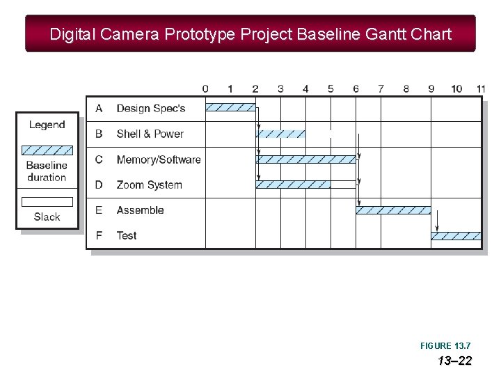 Digital Camera Prototype Project Baseline Gantt Chart FIGURE 13. 7 13– 22 