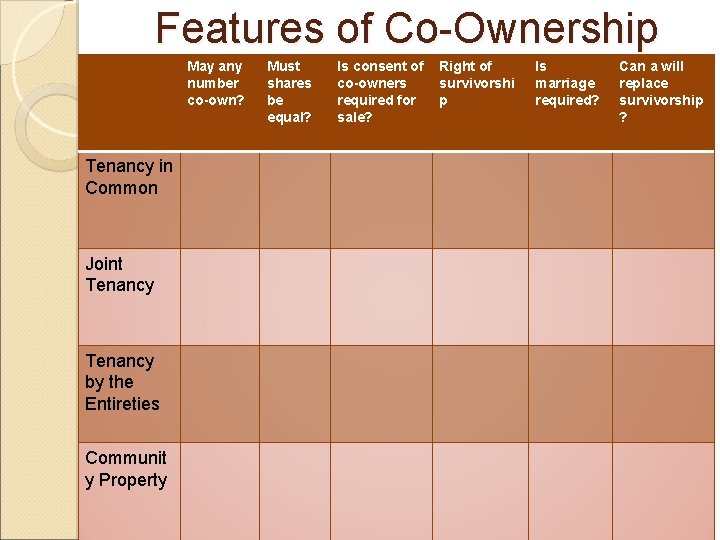 Features of Co-Ownership May any number co-own? Tenancy in Common Joint Tenancy by the