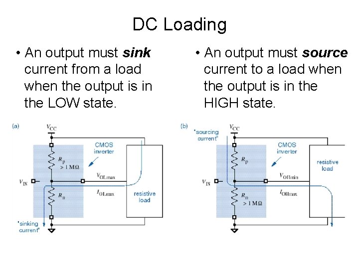 DC Loading • An output must sink current from a load when the output