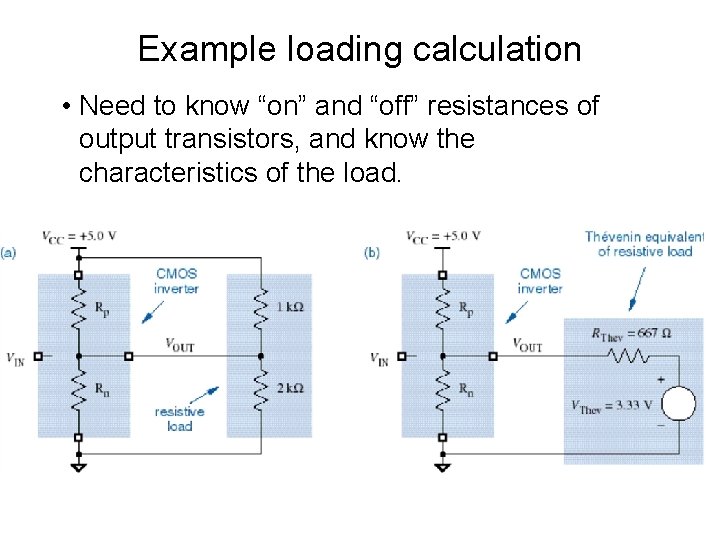 Example loading calculation • Need to know “on” and “off” resistances of output transistors,