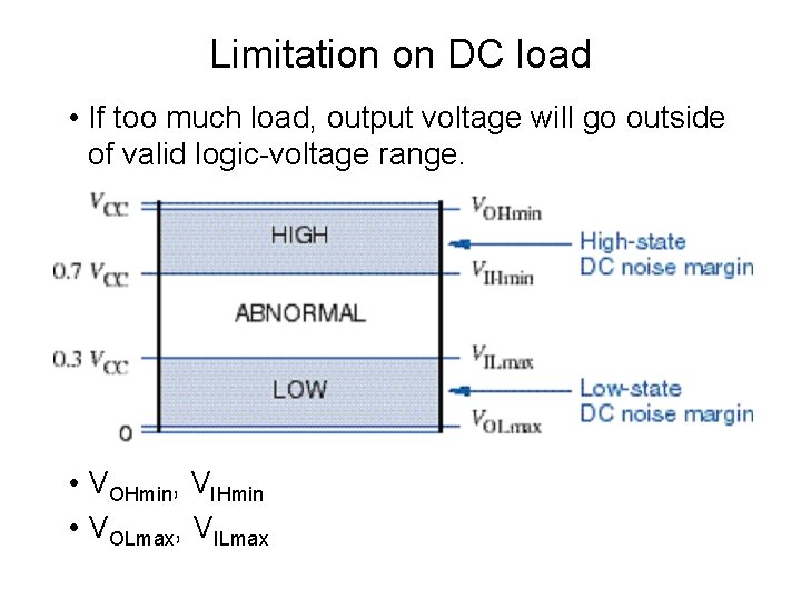 Limitation on DC load • If too much load, output voltage will go outside