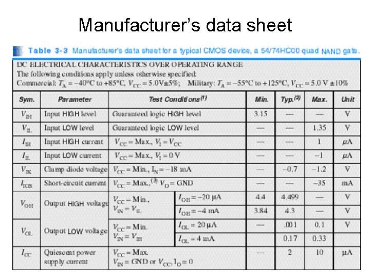 Manufacturer’s data sheet 