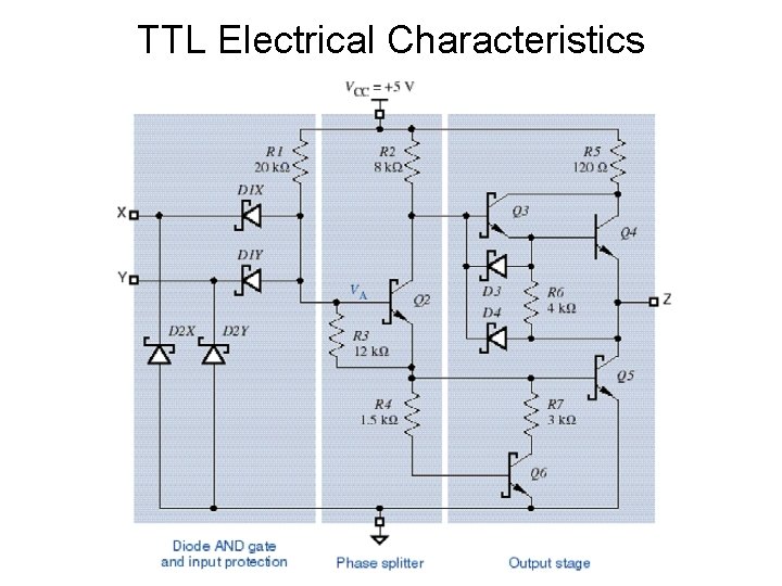 TTL Electrical Characteristics 