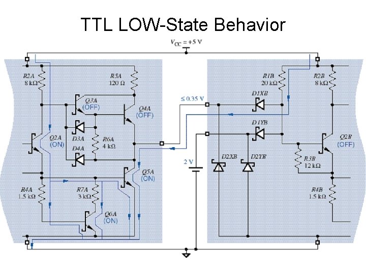 TTL LOW-State Behavior 